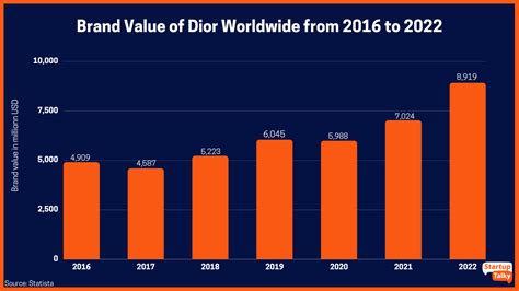 christian dior share price|dior market cap.